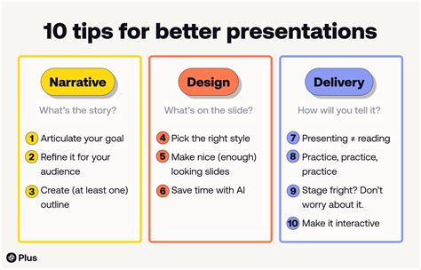 10 Tips For More Effective Presentations Plus 10 Tips For More Effective Presentations Plus