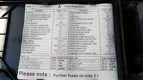 1997 Mercedes Benz E320 Fuse Box Diagrams