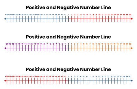 20 To Positive And Negative Number Line 10 Free Pdf Printables Printablee 20 To Positive And Negative Number Line 10 Free Pdf Printables Printablee