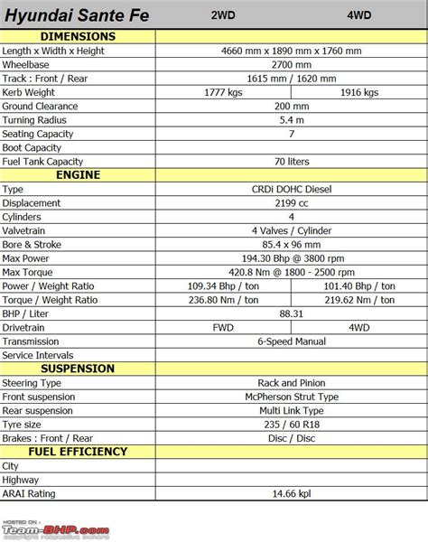 2007 Hyundai Santa Fe Specifications Car Specs Auto123 2007 Hyundai Santa Fe Specifications Car Specs Auto123
