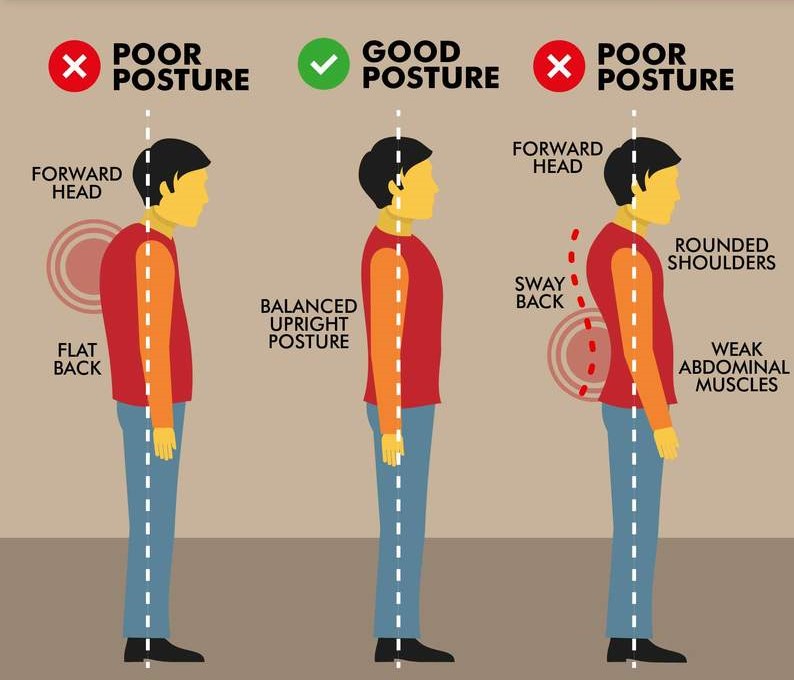 32 Nude Before And After Photos Good Posture Vs Bad Posture 32 Nude Before And After Photos Good Posture Vs Bad Posture