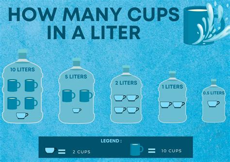 4 Cups To Liters: A Beginner's Guide To Quick Unit Conversions