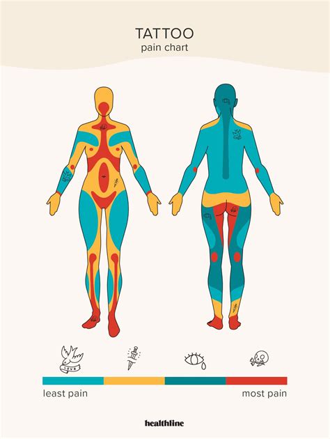 A Woman Amp 39 S Body Is Shown With The Words Tattoo Pain Chart For Women On It