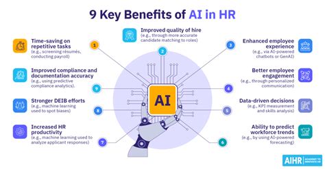 Ai In Hr Explained Types Benefits How It S Used In 2025