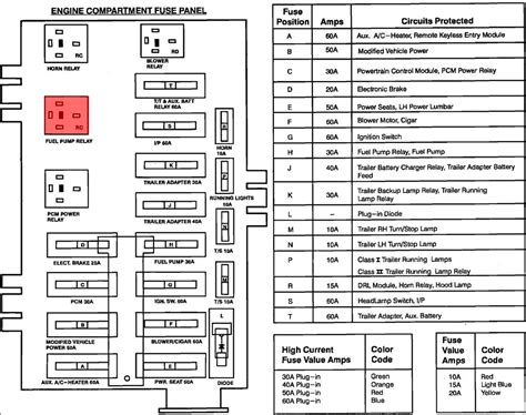 Buick Century 2002 Fuse Box Fuse Box Info Location Diagram Buick Century 2002 Fuse Box Fuse Box Info Location Diagram