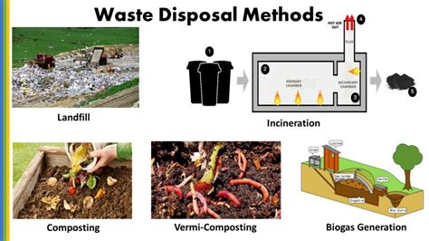 Disposal Methods For Coal Landfilling: Mitigate Leachate Risk