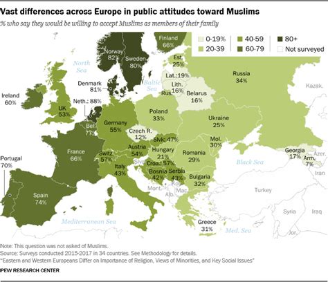 Eastern And Western Europeans Differ On Importance Of Religion Views Of Minorities And Key Social Issues Pew Research Center