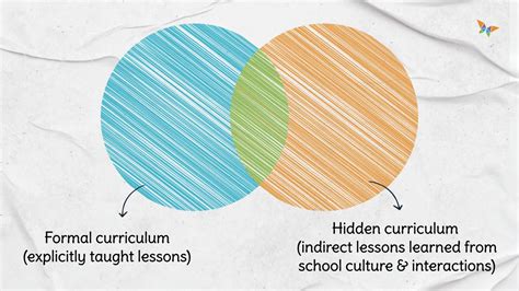 Explicit Instruction Unveiling The Hidden Curriculum Researchild