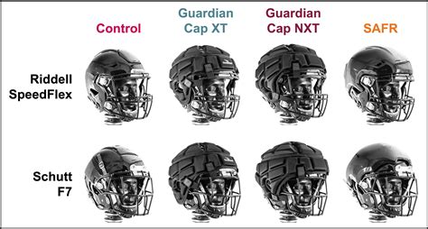 Debunking The Myth About Football Helmets That Are Cooling