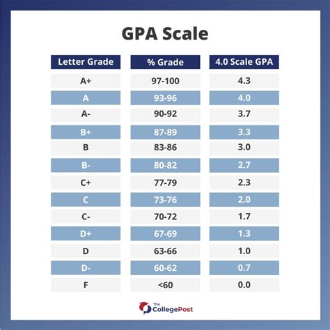For Those Of You Doing A Second Degree For A Gpa Boost It Can Be Done R Yorku