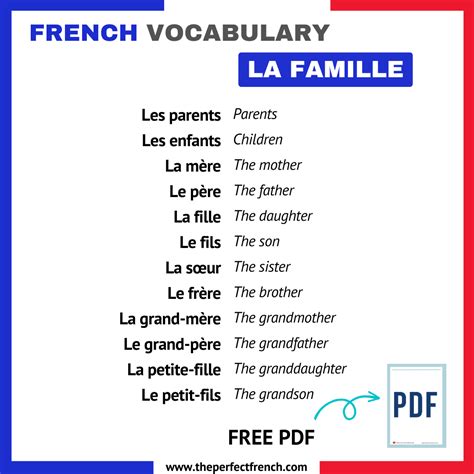 French Vocabulary Family French Online Language Courses The