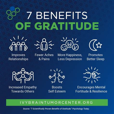 5 Ways Graphics Og Gratitude Boost Engagement And Mood