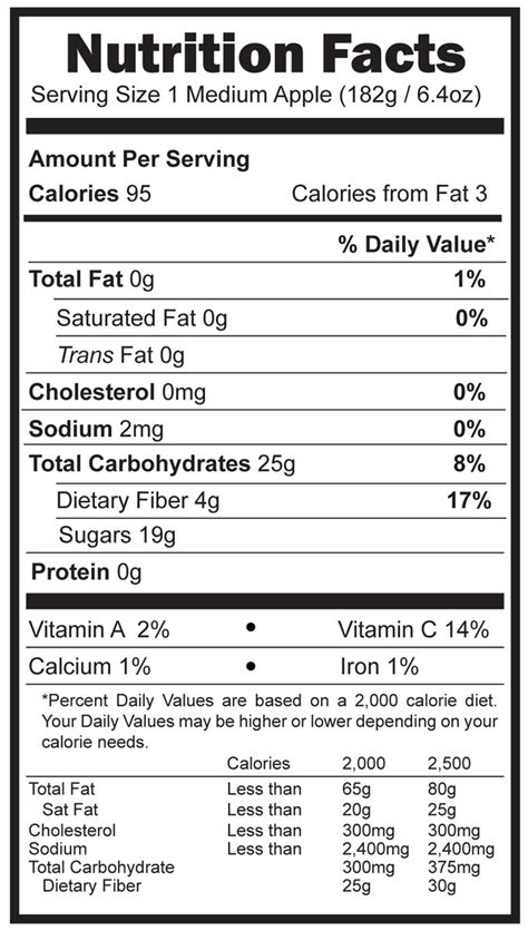 Green Apple Nutritional Information: About Four Grams Of Fiber