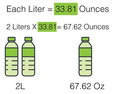 How Many Ounces 2.5 Liters Myth Busted: Accurate Conversions