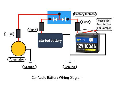 How To Add A Second Battery For Car Audio Wattcycle Us How To Add A Second Battery For Car Audio Wattcycle Us