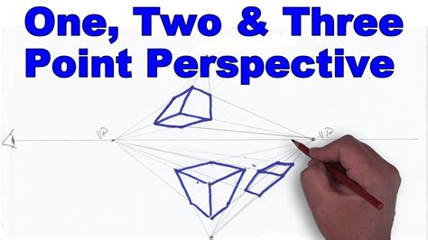 How To Draw In One Two And Three Point Perspective Tutorial How To Draw In One Two And Three Point Perspective Tutorial