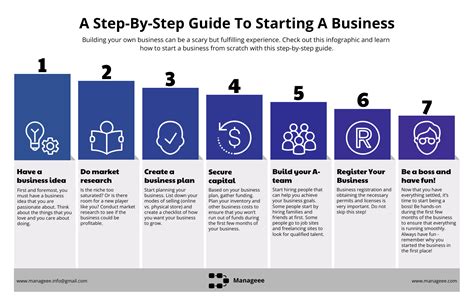 How To Start A Business In 14 Steps In 2025