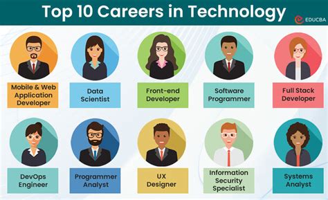 Information Technology Careers