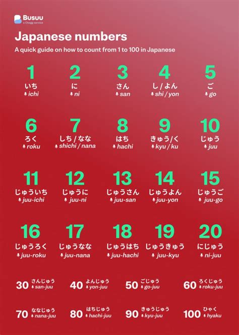 Japanese Numbers How To Count From 1 To 100 Busuu Basic Japanese Words Learn Japanese Japanese Numbers How To Count From 1 To 100 Busuu Basic Japanese Words Learn Japanese