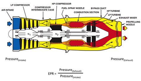 Jet Engine Transducer For Epr Vs Alternative: Performance And Cost
