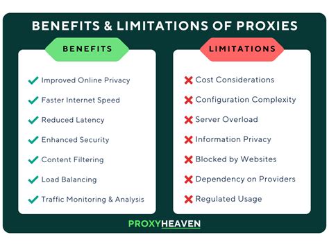 Limitations Of Proxies: Privacy, Performance, And Risks