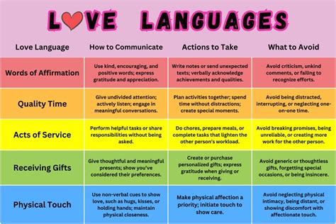 Love Languages Explained How To Receive And Express Love Love Languages Explained How To Receive And Express Love