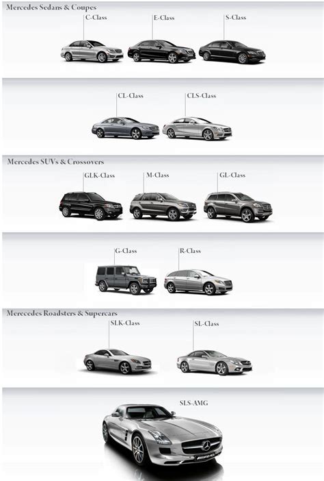 Mercedes Classes Explained Which One You Should Pick