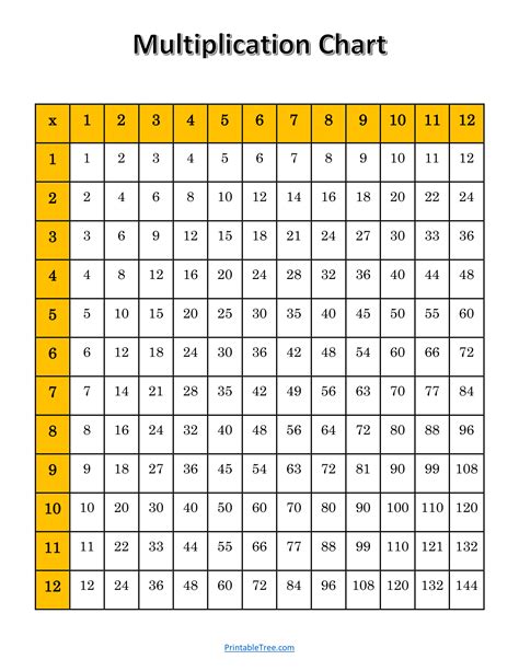 Multiplication Chart 1100 Printable Pdf