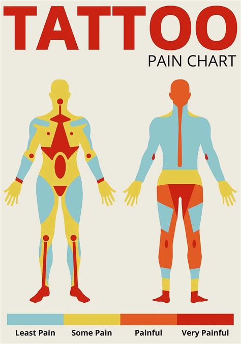 Pain Rating Scale Tattoos Tattoo Pain Chart The Most Painful Spots To Pain Rating Scale Tattoos Tattoo Pain Chart The Most Painful Spots To
