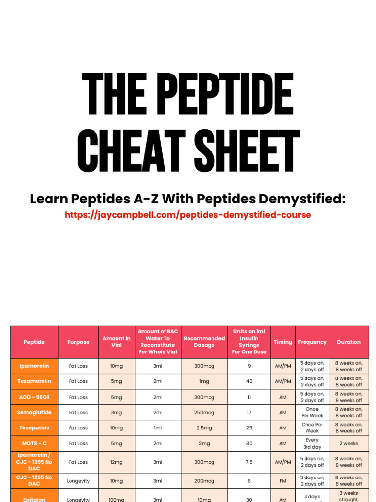 A Definitive Guide To Peptide For Weight Loss