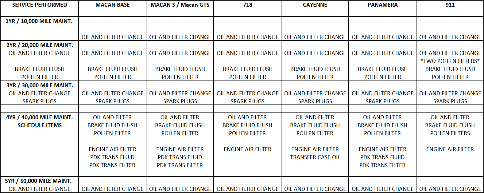 Porsche Of Main Line