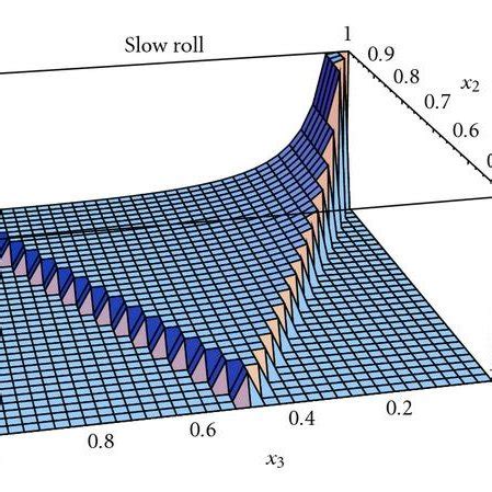 Primordial Non Gaussianity And Bispectrum Measurements In The Cosmic Microwave Background And Large Scale Structure Liguori 2010 Advances In Astronomy Wiley Online Library Primordial Non Gaussianity And Bispectrum Measurements In The Cosmic Microwave Background And Large Scale Structure Liguori 2010 Advances In Astronomy Wiley Online Library