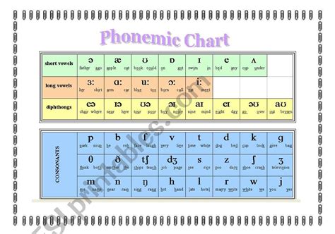 Printable Phonetic Alphabet Chart