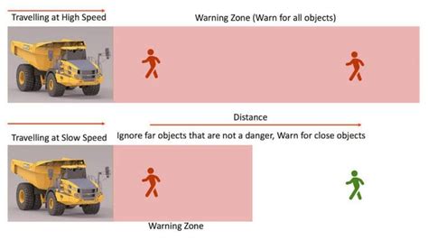 Role Of Aftermarket Collision Avoidance Systems In Mining