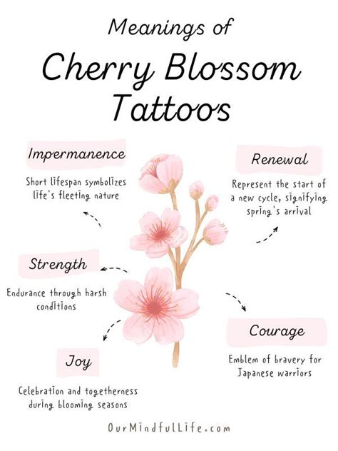 Sakura Blossom Tattoo Meaning And Symbolism Beauty Inspo