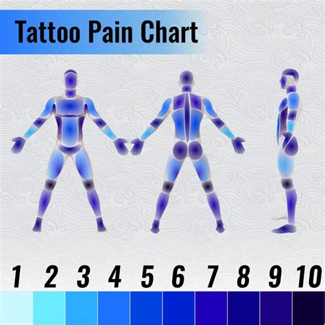 Scared Of Tattoo Pain Here Are The Facts You Need Tattoo Pain Chart