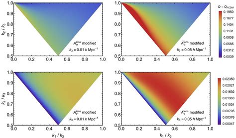 Shape Of The Difference Of The Reduced Cross Correlation Bispectrum And Shape Of The Difference Of The Reduced Cross Correlation Bispectrum And
