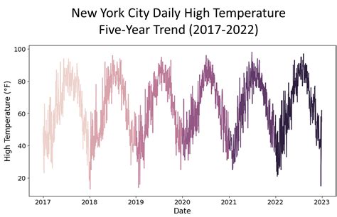 Spurious Correlations The Comedy And Drama Of Statistics Towards Data Science