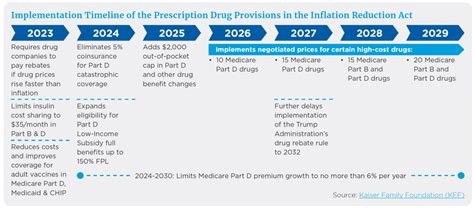 Summary Of 2023 And Future Reduced Medicare Drug Costs Summary Of 2023 And Future Reduced Medicare Drug Costs