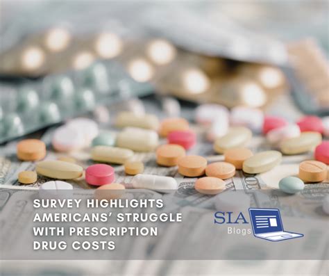 Survey Highlights Americans Struggle With Prescription Drug Costs Survey Highlights Americans Struggle With Prescription Drug Costs