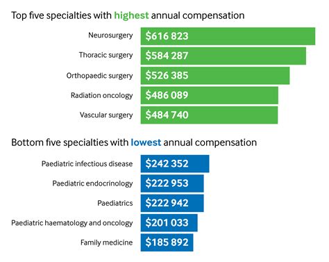 Tax Report Neurosurgeons Top Hospital S Pay Scale Tax Report Neurosurgeons Top Hospital S Pay Scale