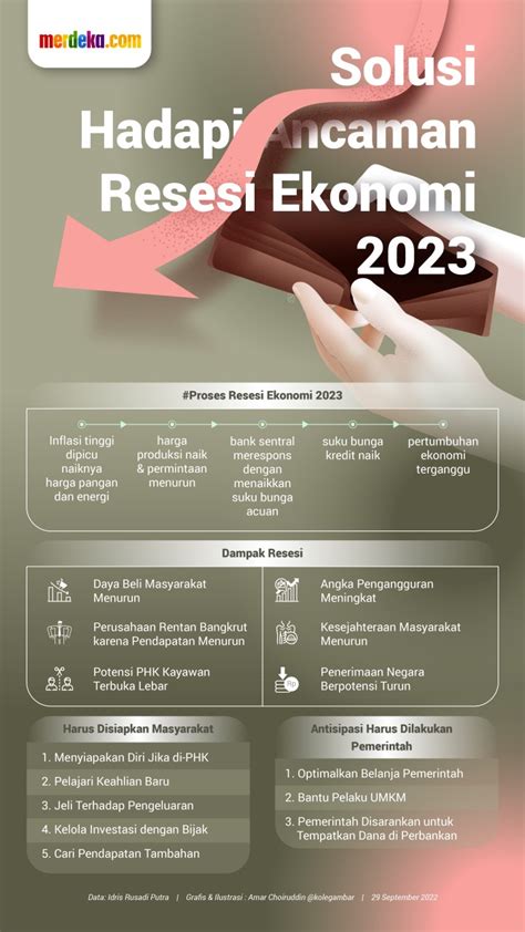 The Most Insightful Stories About Resesi Ekonomi Medium