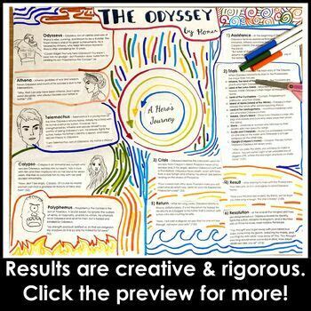 The Odyssey A Hero S Journey Final Project One Pager With One Week Of Lessons The Odyssey A Hero S Journey Final Project One Pager With One Week Of Lessons
