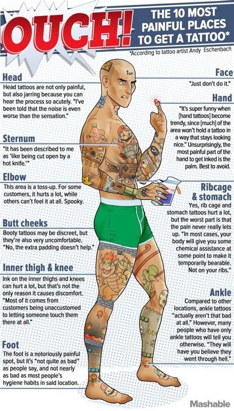 The Ten Most Painful Places To Get A Tattoo An Infographic Artofit The Ten Most Painful Places To Get A Tattoo An Infographic Artofit