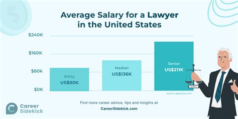 The Ultimate Guide To Criminal Lawyer Salary Education