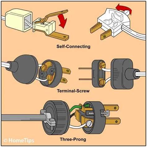 The Ultimate Guide To Wiring A Three Prong Plug Unveiling The Secrets The Ultimate Guide To Wiring A Three Prong Plug Unveiling The Secrets