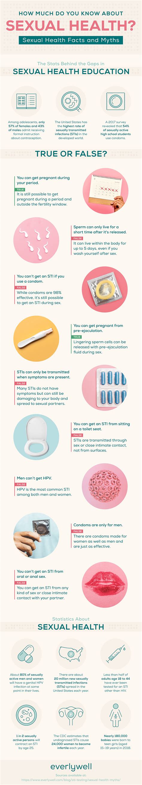 Top 10 Myths About Safe Sex And Sexual Health Abc News Top 10 Myths About Safe Sex And Sexual Health Abc News