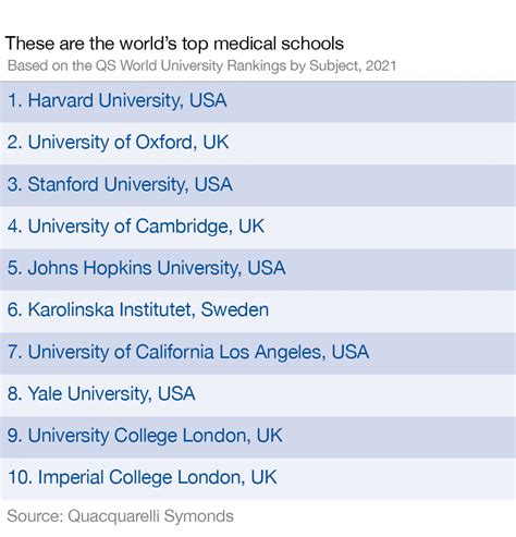 Top Med Schools List Of Best Medical Schools In The Us