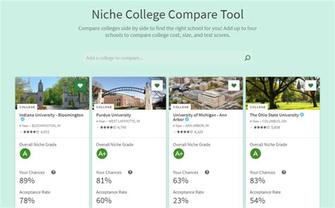 Using Niche To Support Students College Search A Counselor And Advocate Toolkit Niche