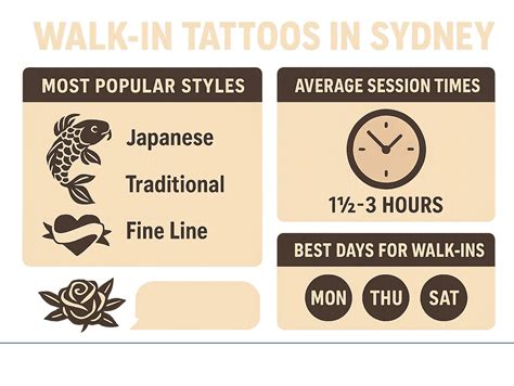 Walk In Tattoos Sydney 7 Best Studios For Amazing Ink 2025 Walk In Tattoos Sydney 7 Best Studios For Amazing Ink 2025